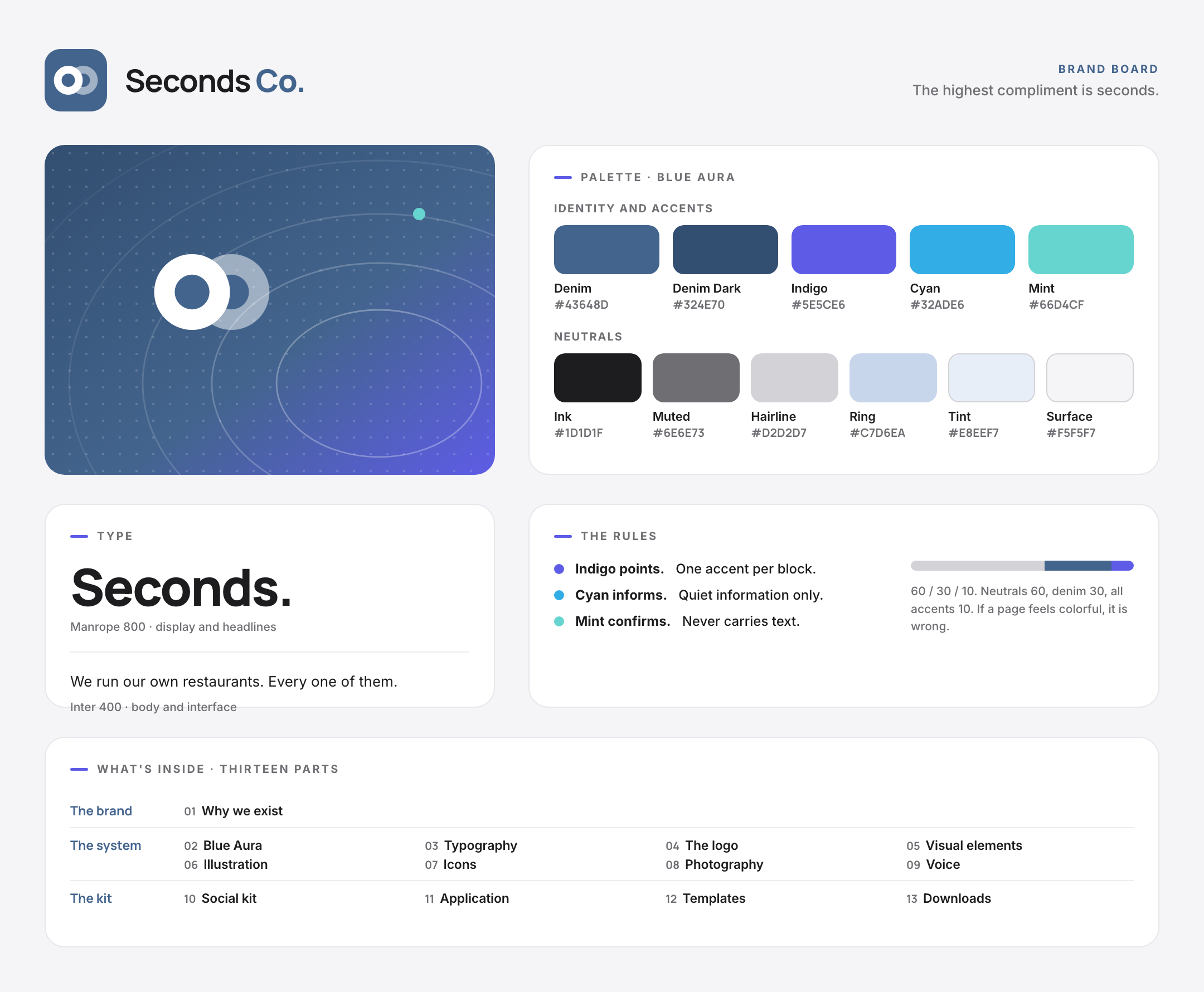 The Seconds Co brand board: the two-plate mark and wordmark, a Blue Aura art panel, the full palette with hex values for five identity colours and six neutrals, the Manrope and Inter type pairing, the three accent rules with the 60/30/10 split, and a contents list of all thirteen parts of this book.